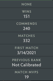 Divine III | MMR: 4940 - Behavior: 9865