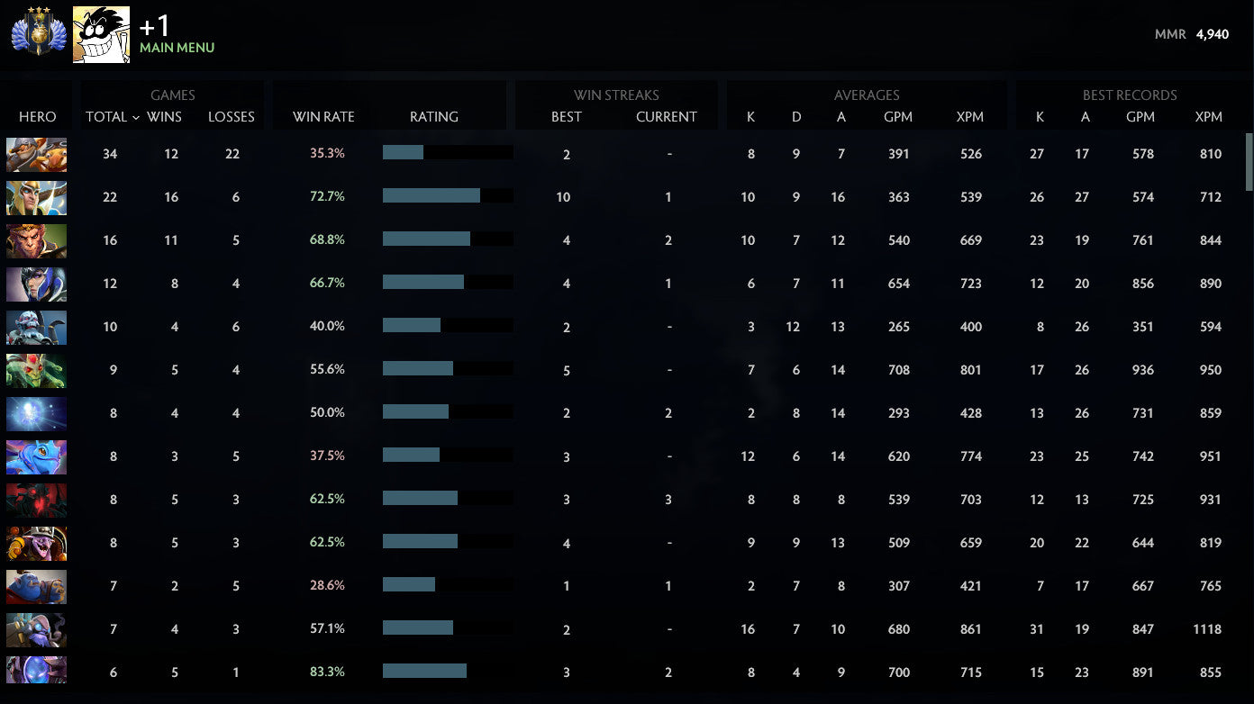 Divine III | MMR: 4940 - Behavior: 9865