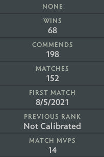 Divine II | MMR: 4960 - Behavior: 9690