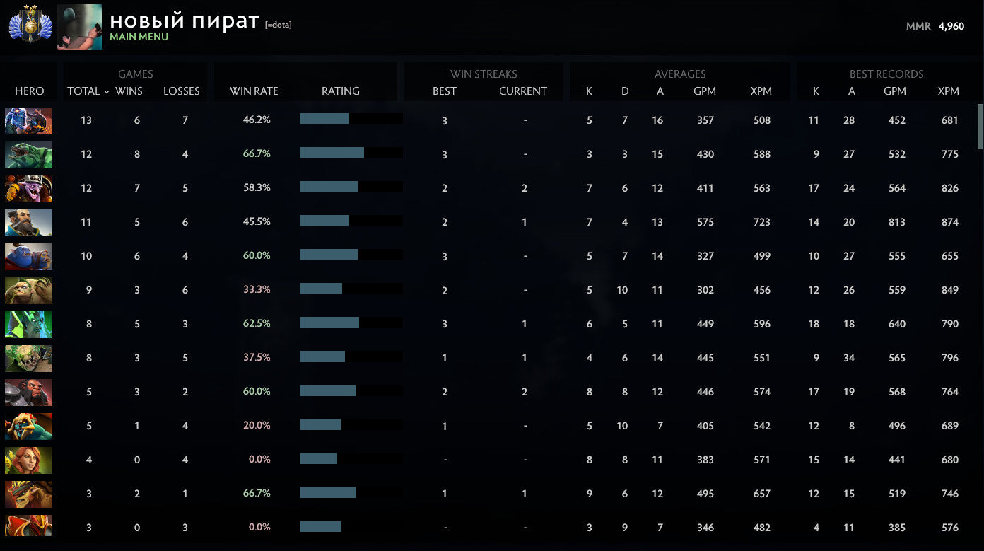 Divine II | MMR: 4960 - Behavior: 9690