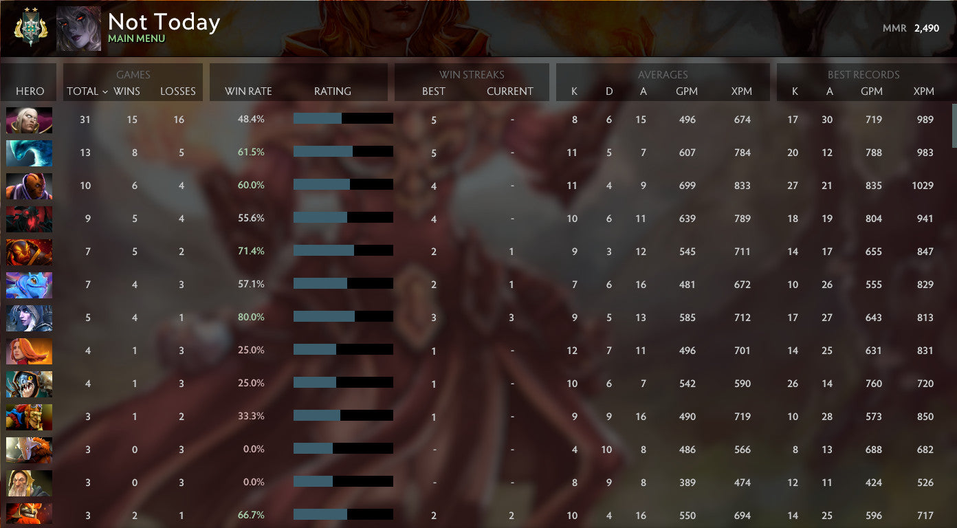 Archonte II | MMR : 2490 - Comportement : 9940