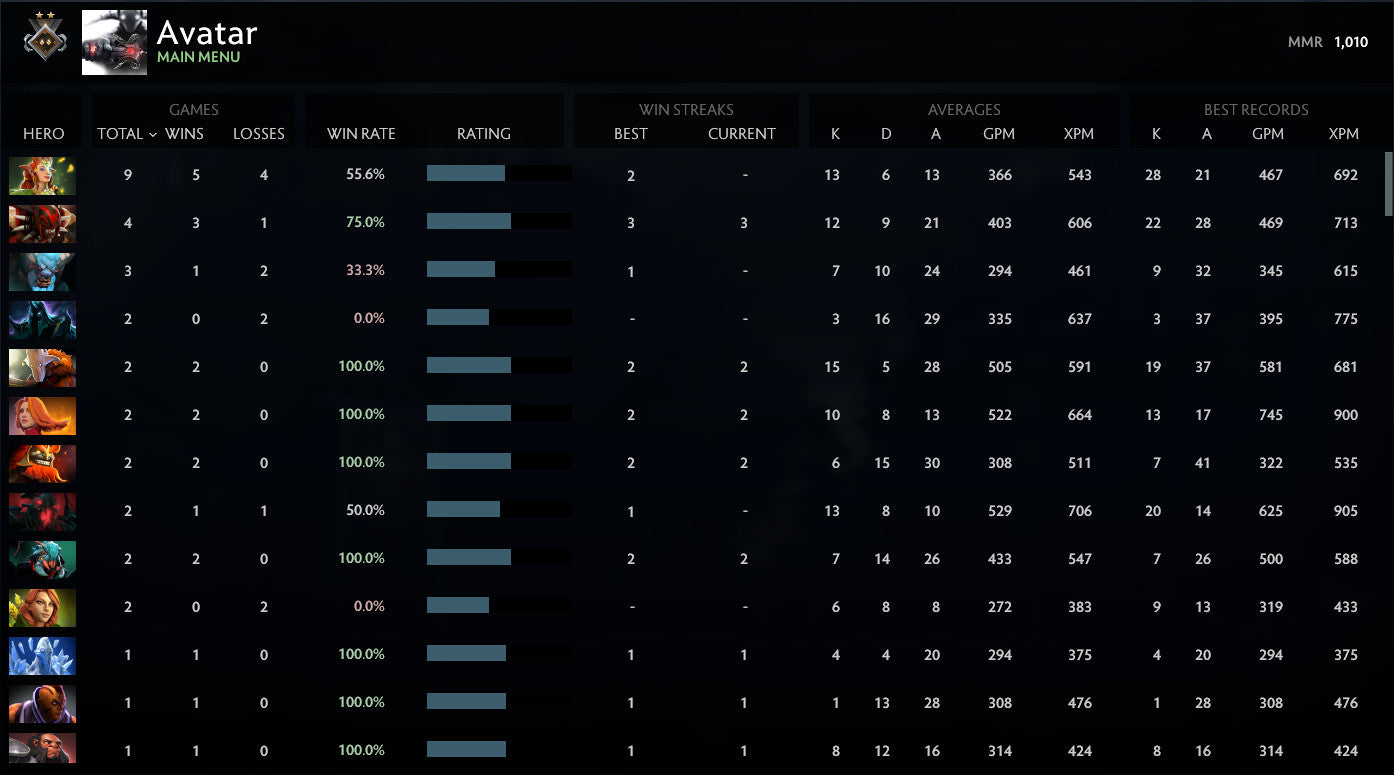 Guardian II | MMR: 1010 - Behavior: 7500