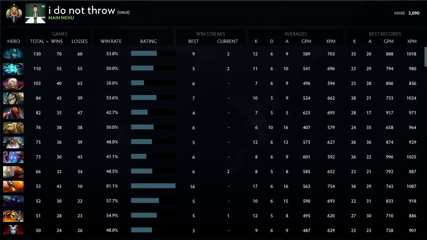 Legend I | MMR: 3090 - Behavior: 9010