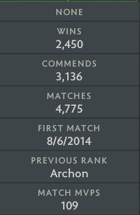 Archon V | MMR: 2930 - Behavior: 9790