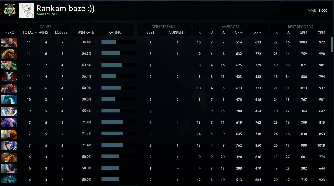 Archonte V | MMR : 3000 - Comportement : 10000