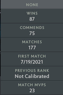 Not Calibrated | MMR: TBD - Behavior: 9880