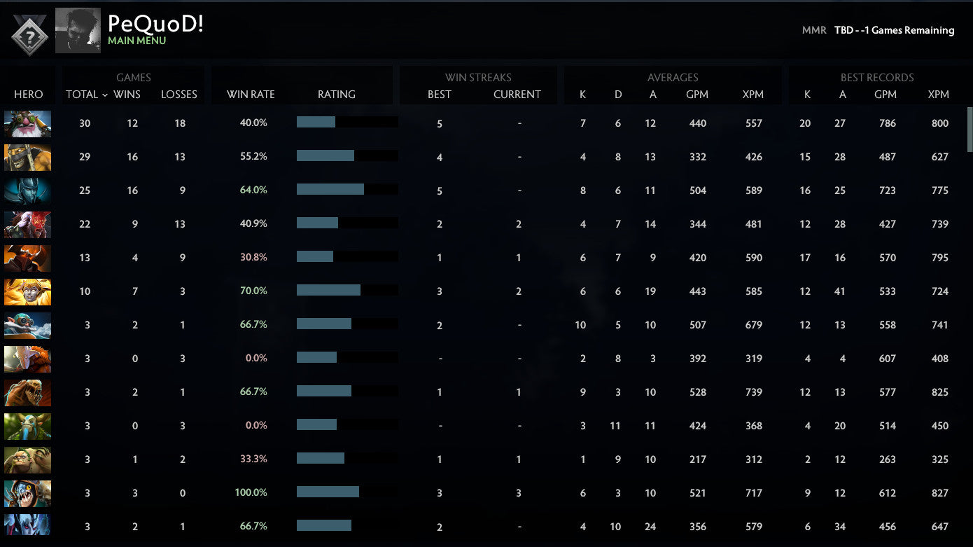 Not Calibrated | MMR: TBD - Behavior: 9880