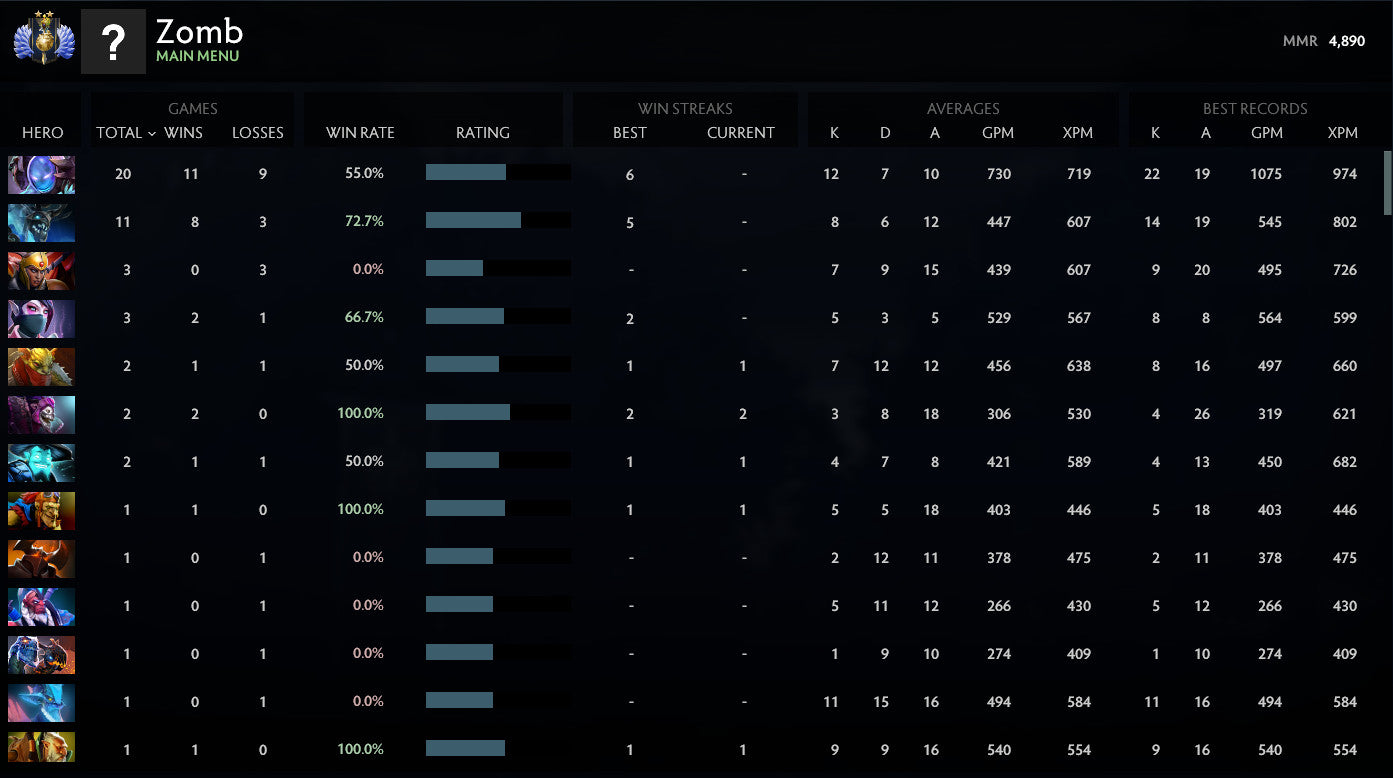 Divin II | MMR : 4890 - Comportement : 10000