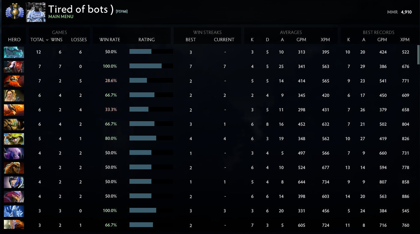 Divin II | MMR : 4910 - Comportement : 9896