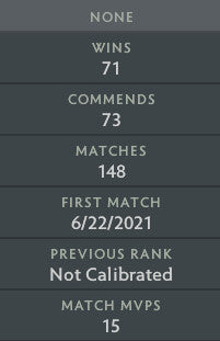 Not Calibrated | MMR: TBD - Behavior: 9840