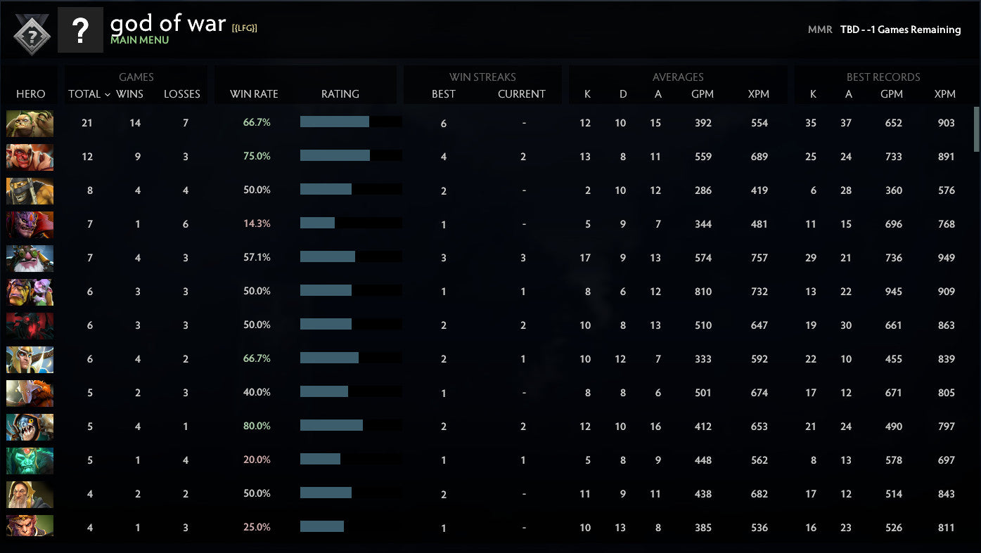 Not Calibrated | MMR: TBD - Behavior: 9840