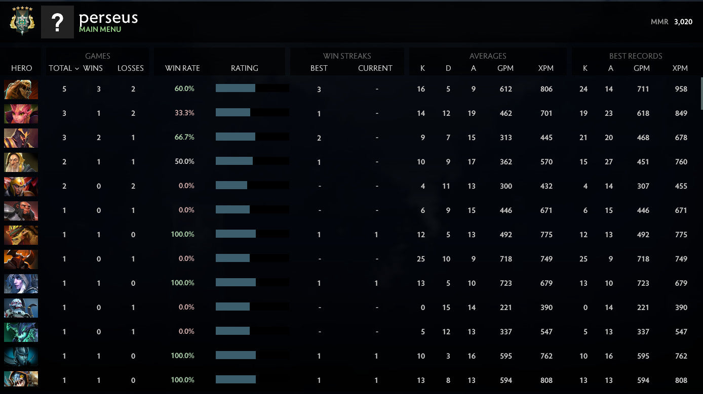 Archonte V | MMR : 3020 - Comportement : 9895