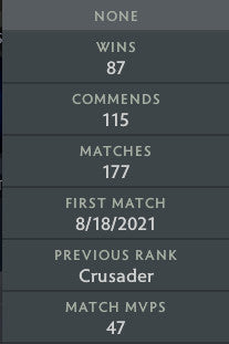 Not Calibrated | MMR: TBD - Behavior: 8830