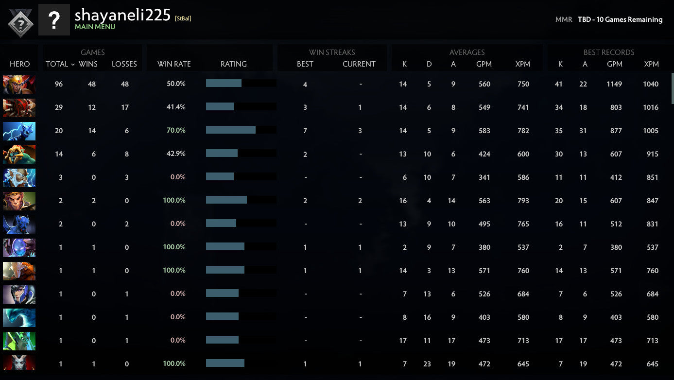 Not Calibrated | MMR: TBD - Behavior: 8830