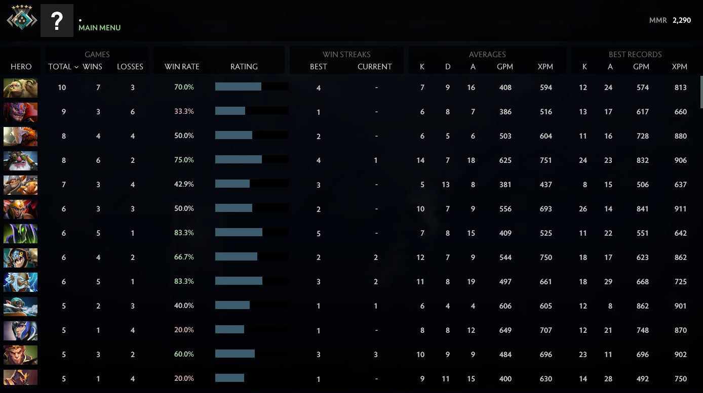 Crusader V | MMR: 2290 - Behavior: 9363