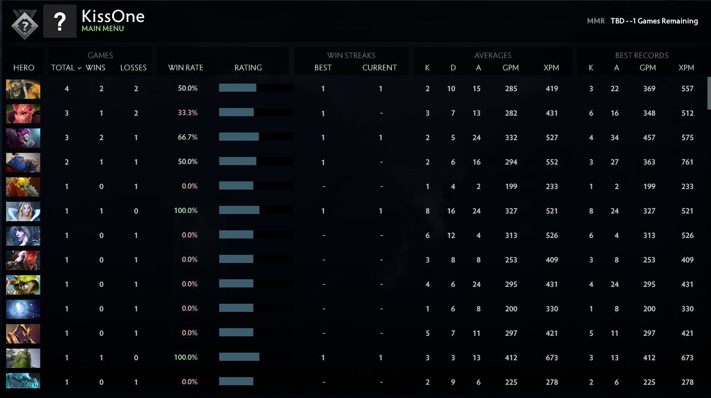 Not Calibrated | MMR: TBD - Behavior: 9950