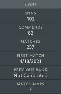 Not Calibrated | MMR: TBD - Behavior: 9770