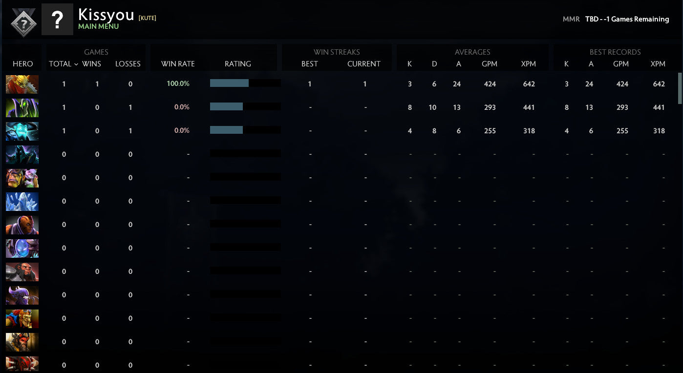 Not Calibrated | MMR: TBD - Behavior: 9770