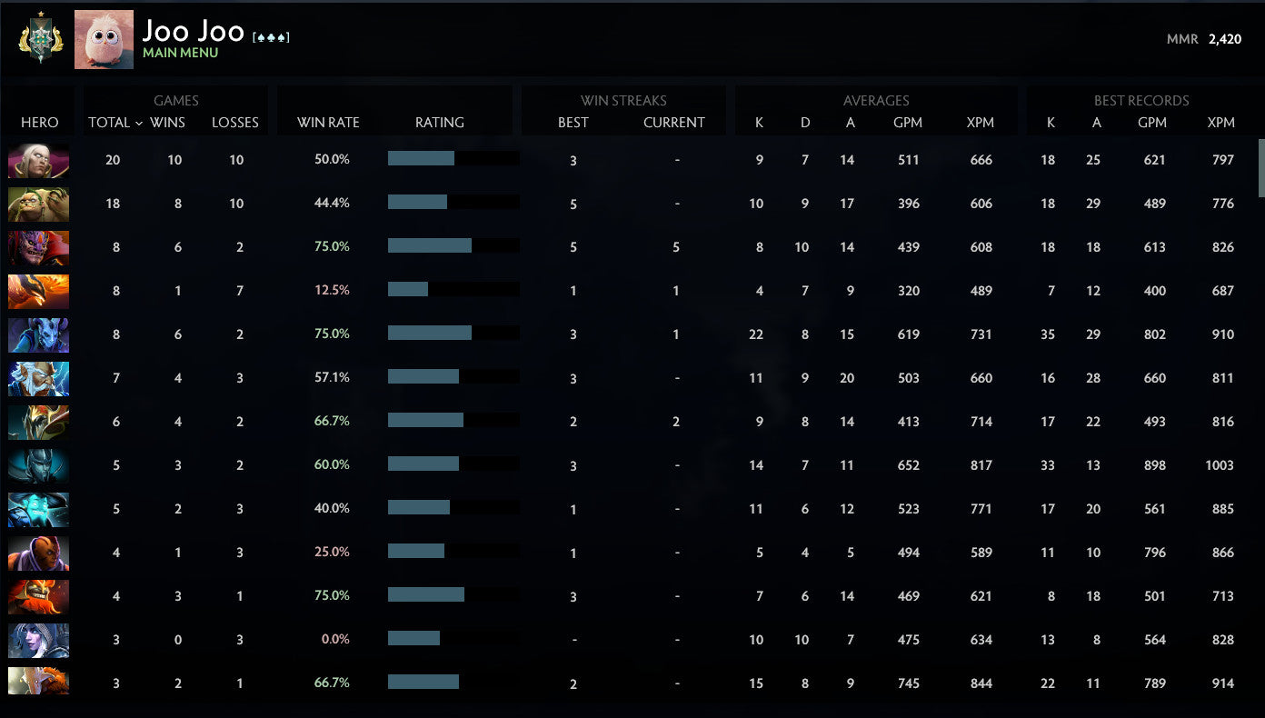 Archonte Ier | MMR : 2420 - Comportement : 10000