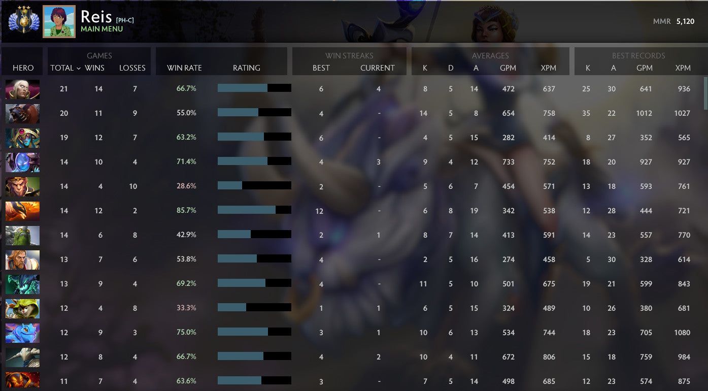 Divin III | MMR : 5120 - Comportement : 9480