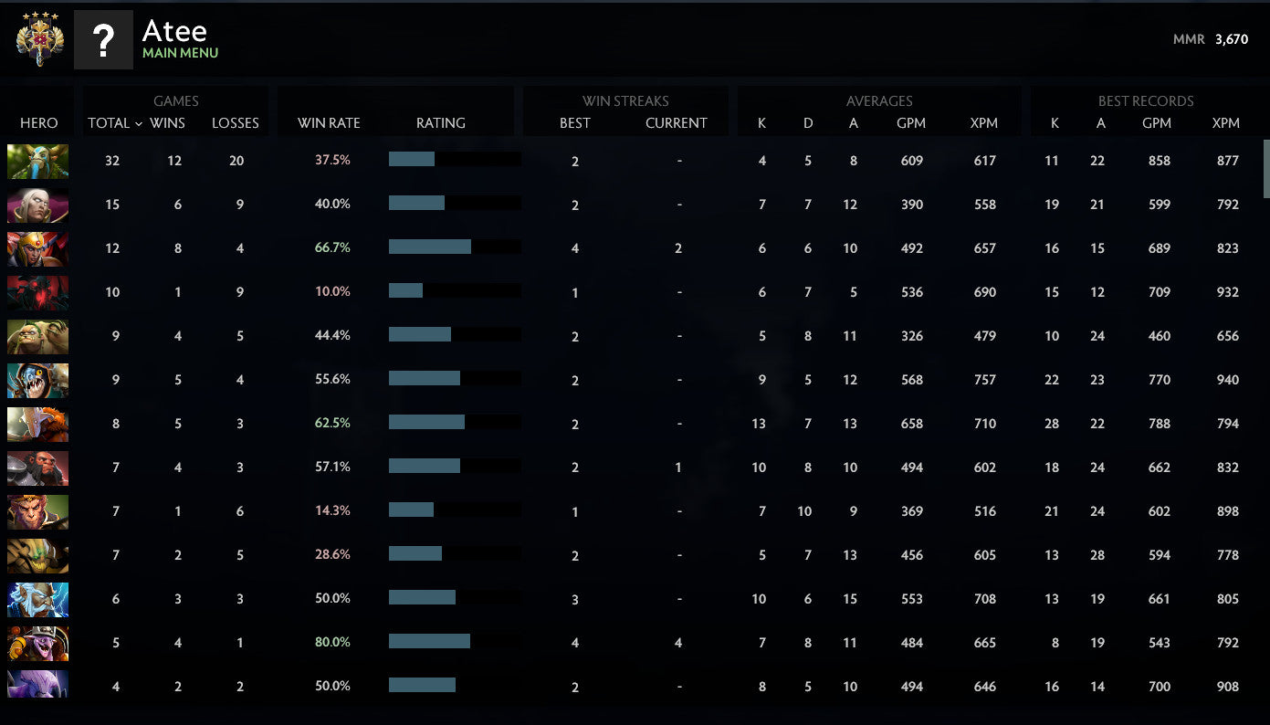 Not Calibrated | MMR: TBD - Behavior: 10000