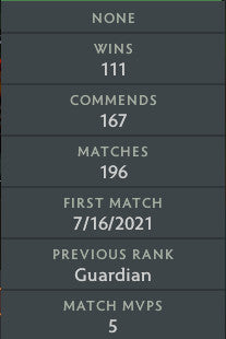 Not Calibrated | MMR: TBD - Behavior: 10000