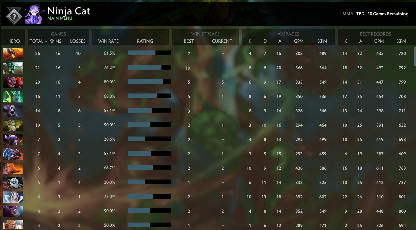 Not Calibrated | MMR: TBD - Behavior: 10000