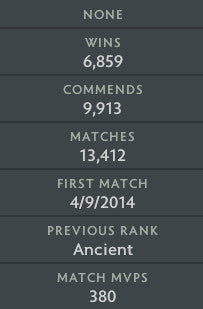 Ancient V | MMR: 4330 - Behavior: 7790