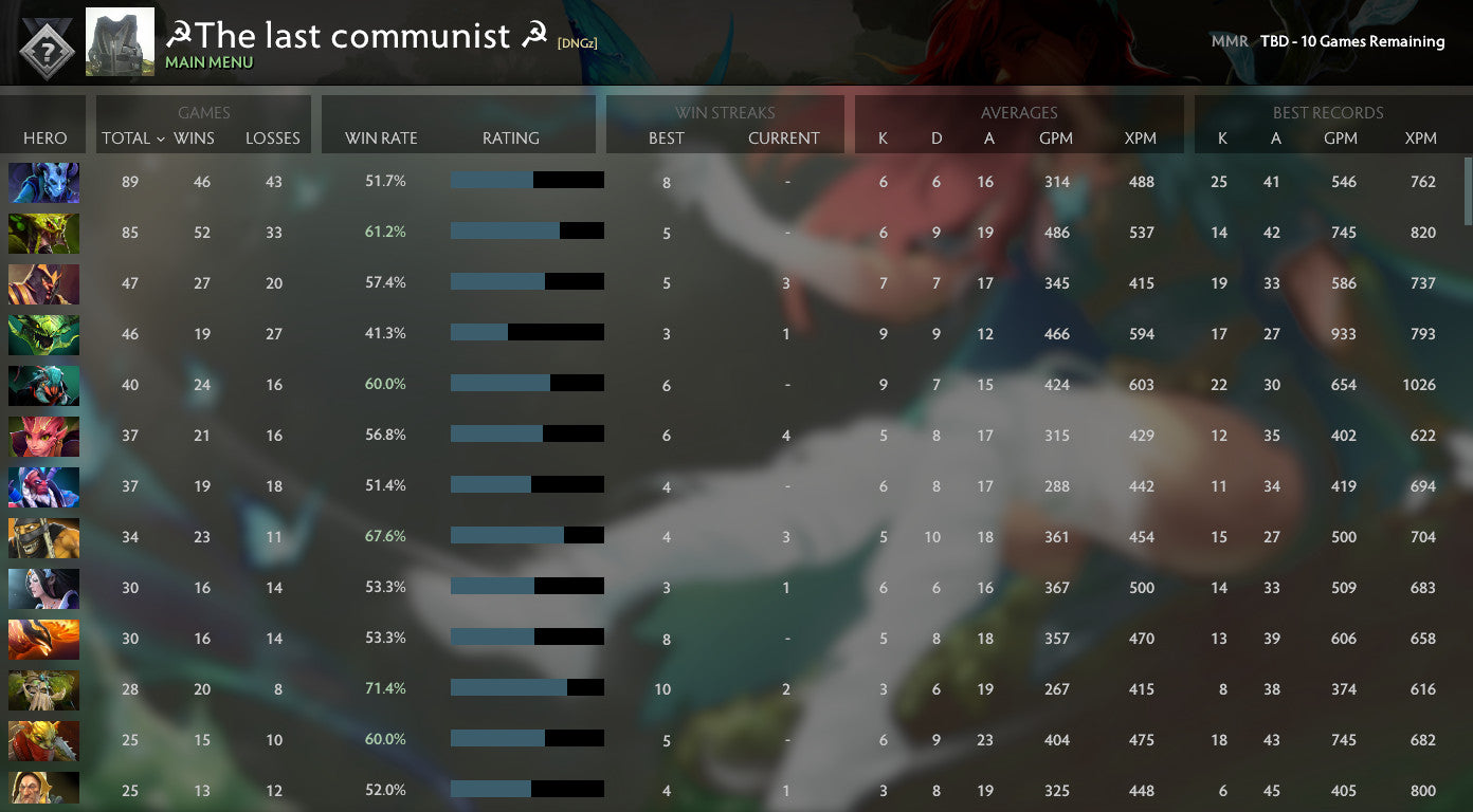 Not Calibrated | MMR: TBD - Behavior: 10000