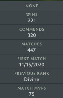 Ancient IV | MMR: 4250 - Behavior: 9630