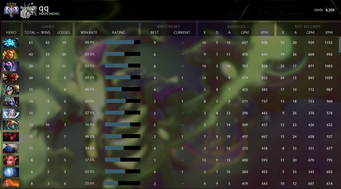 Ancient IV | MMR: 4250 - Behavior: 9630