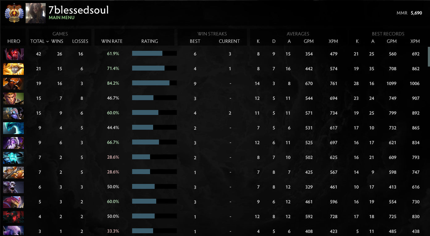 Immortel | MMR : 5690 - Comportement : 9675