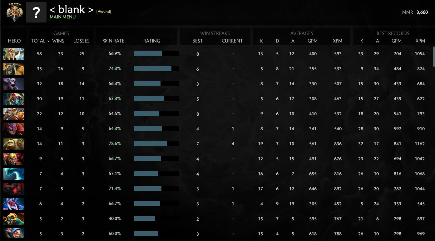 Légende V | MMR : 3660 - Comportement : 9715