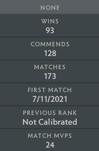 Not Calibrated | MMR: TBD - Behavior: 9305