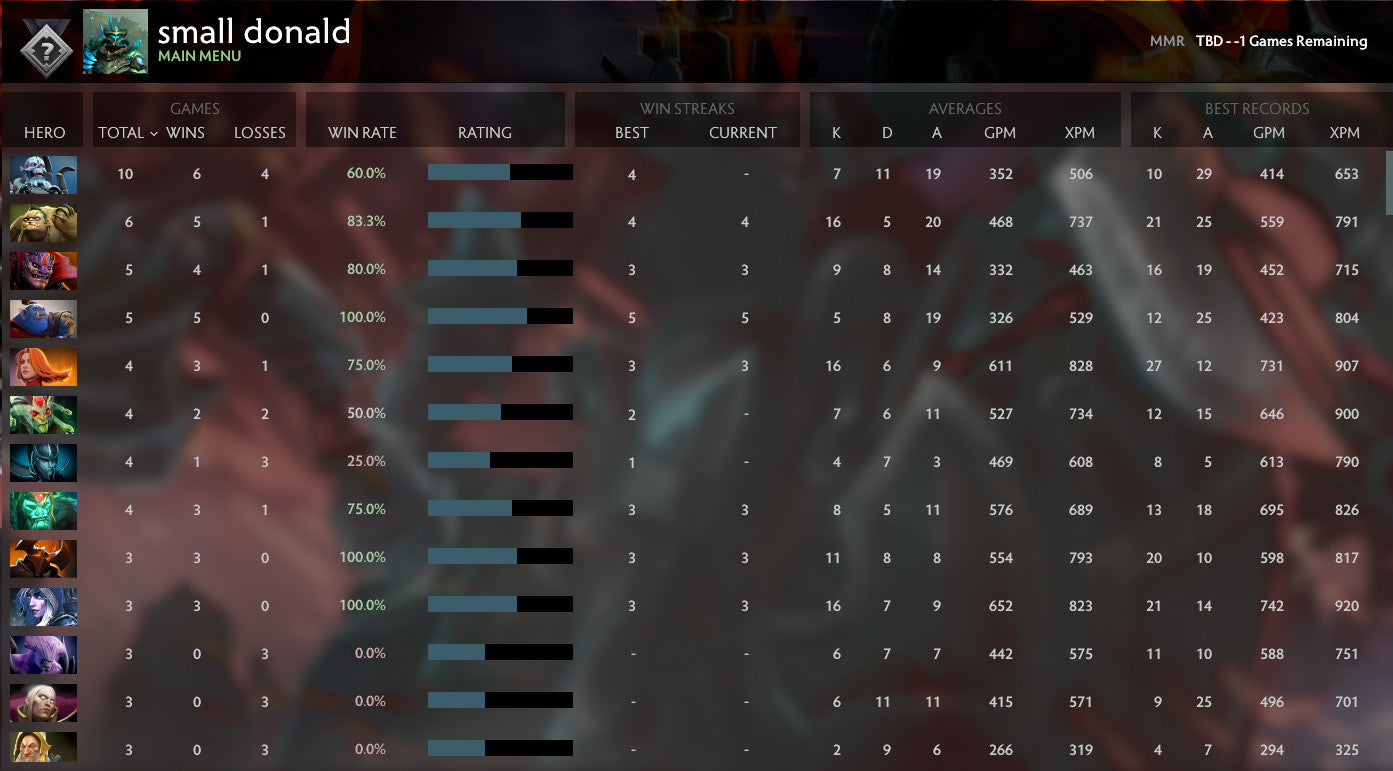 Not Calibrated | MMR: TBD - Behavior: 9305