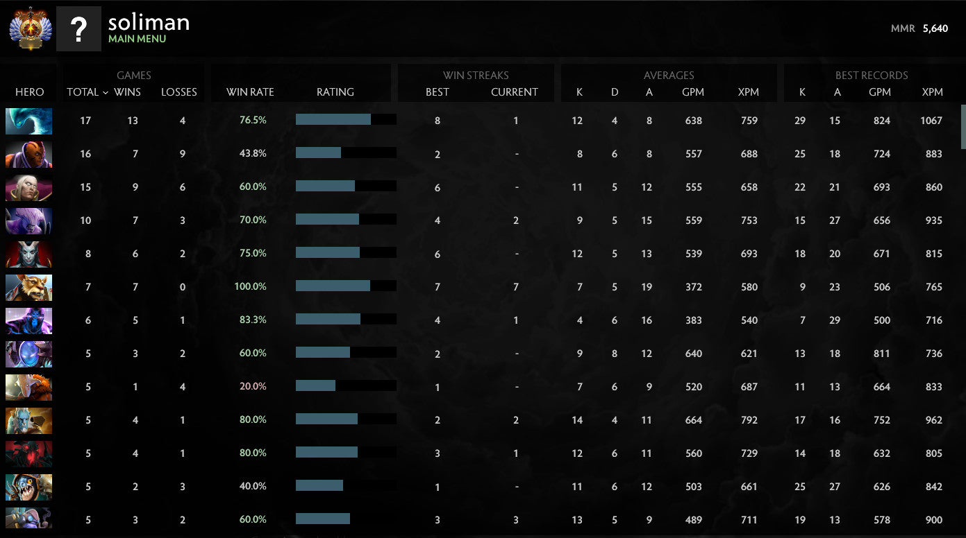 Immortel | MMR : 5640 - Comportement : 10000