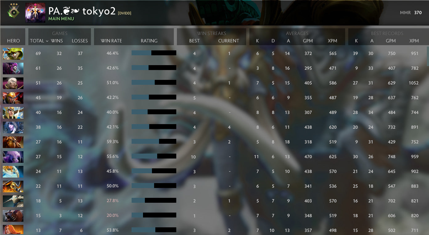 Héraut I | MMR : 370 - Comportement : 10000