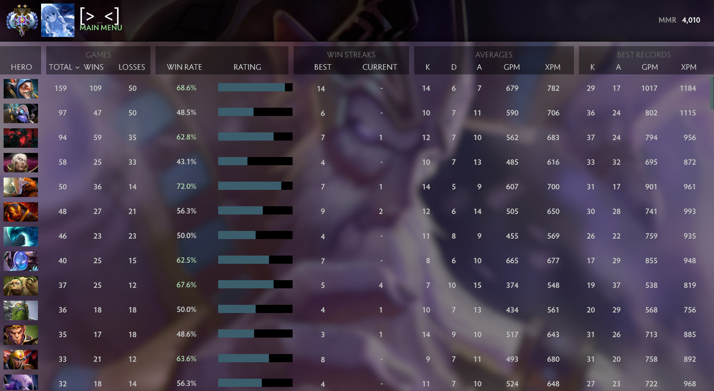 Ancient II | MMR: 4010 - Behavior: 8100