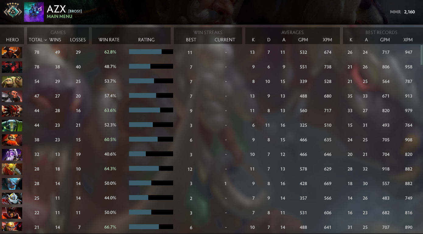 Crusader V | MMR : 2160 - Behavior : 9790