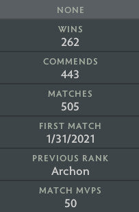 Archonte V | MMR : 3020 - Comportement : 9360