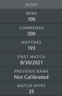 Ancient V | MMR: 4520 - Behavior: 9840