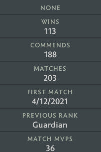 Not Calibrated | MMR: TBD - Behavior: 9680