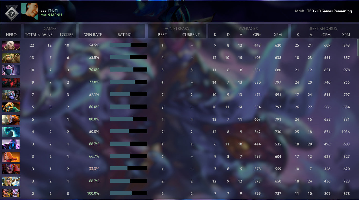 Not Calibrated | MMR: TBD - Behavior: 9680