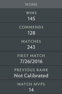 Ancient I | MMR: 3760 - Behavior: 10000