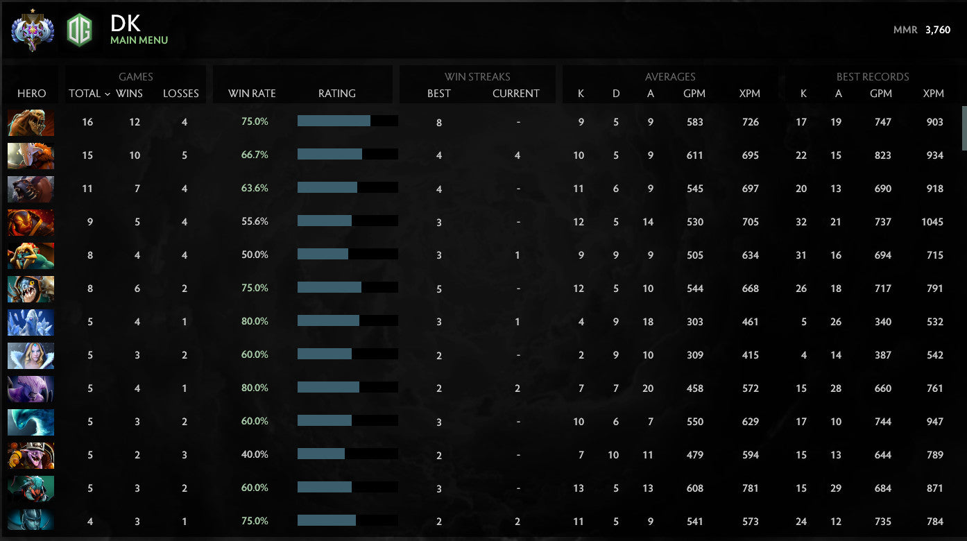 Ancient I | MMR: 3760 - Behavior: 10000