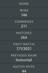 Immortal | MMR: 5520 - Behavior: 10000