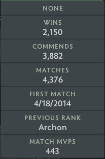 Legend II | MMR: 3100 - Behavior: 9935