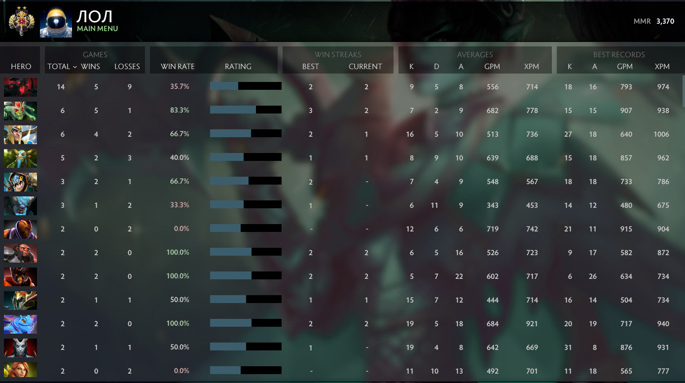 Légende II | MMR : 3370 - Comportement : 8835