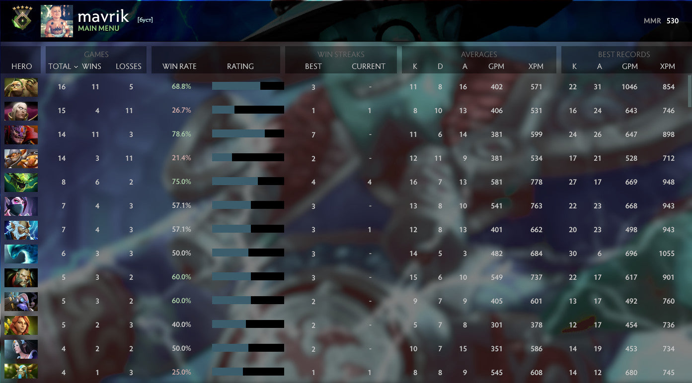 Héraut V | MMR : 530 - Comportement : 9465