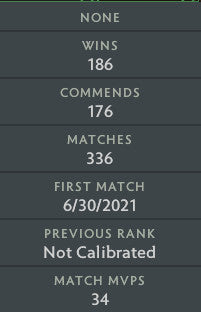 Ancient IV | MMR : 4280 - Behavior : 9490